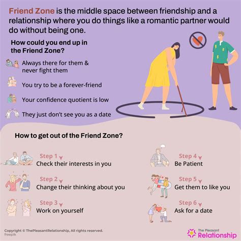 friendzone wikipedia|signs you are friendzoned.